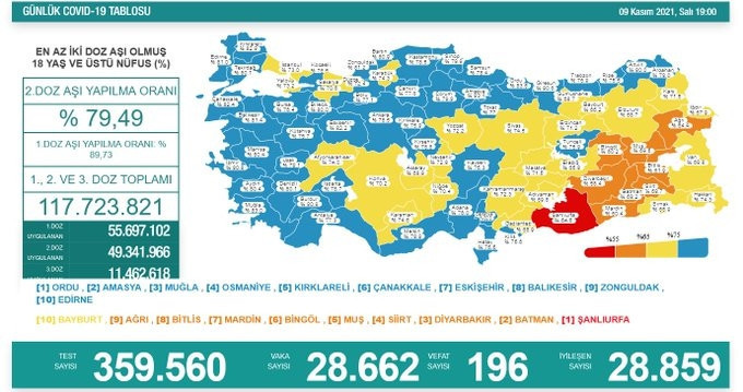 KORONAVİRÜS 9 KASIM TABLOSU