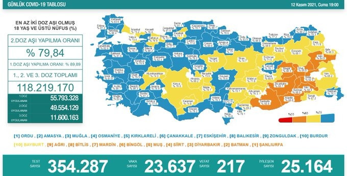 12 KASIM KORONAVİRÜS TÜRKİYE TABLOSU YAYINLANDI