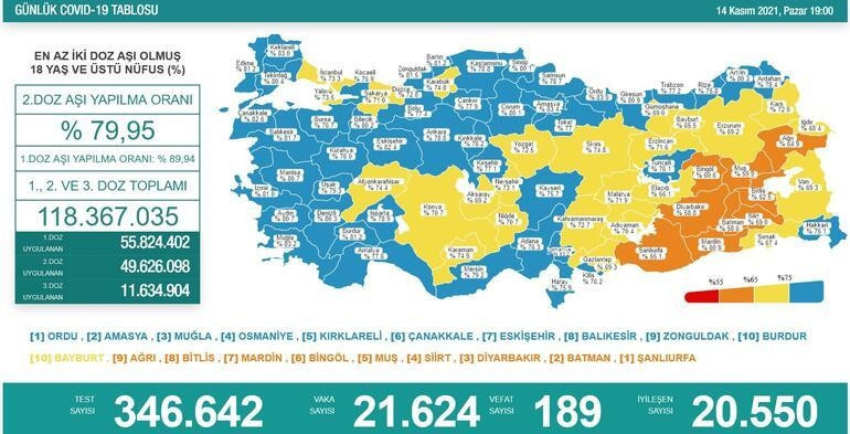 14 KASIM SON DURUM TABLOSU
