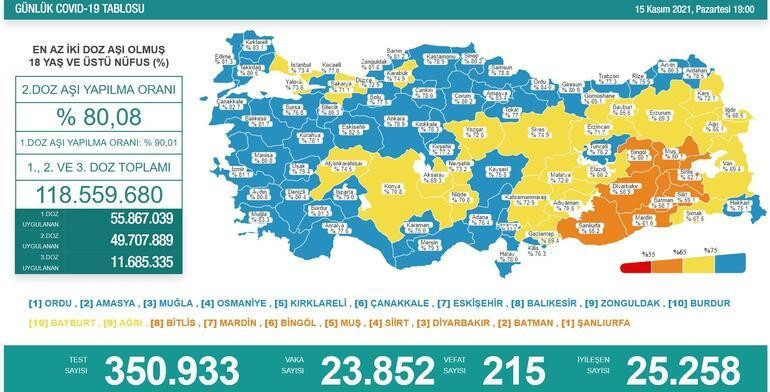 15 KASIM SON DURUM TABLOSU