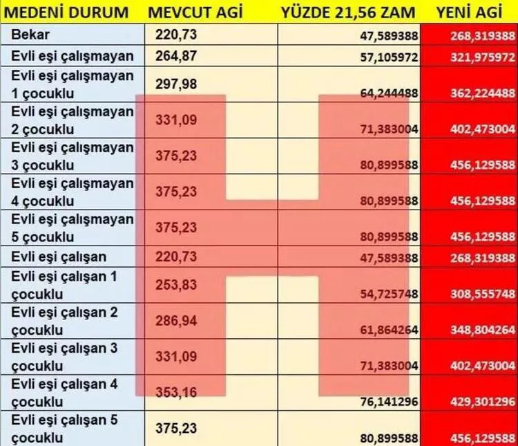 2021 AGİ TUTARI NE KADAR