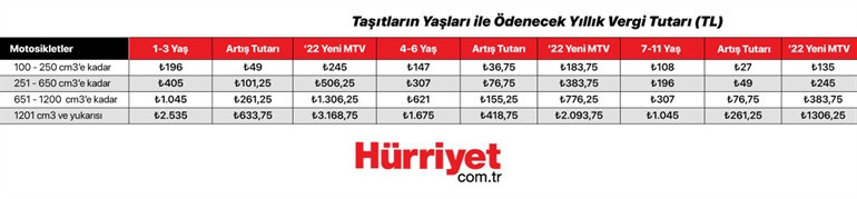 MTV 2022 tablosu: MTV hesaplama ekranı