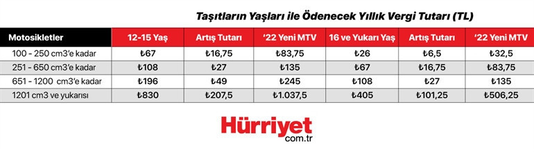 MTV 2022 tablosu: MTV hesaplama ekranı