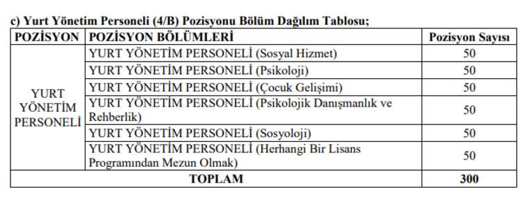 AİLE VE SOSYAL HİZMETLER BAKANLIĞI PERSONEL ALIMI BAŞVURU ŞARTLARI