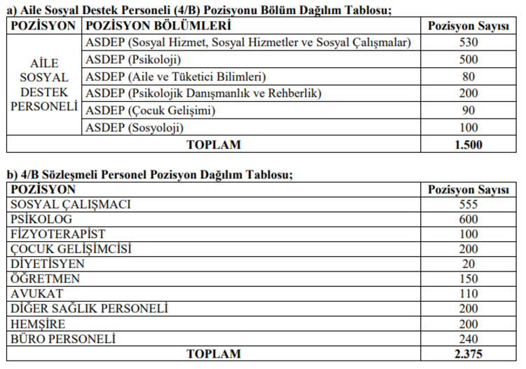 AİLE VE SOSYAL HİZMETLER BAKANLIĞI PERSONEL ALIMI BAŞVURUSU NASIL YAPILIR