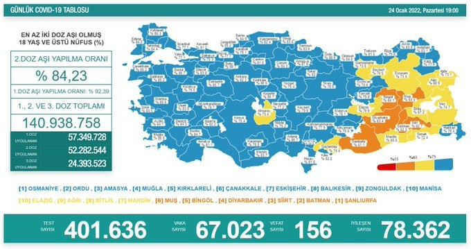 24 OCAK KORONAVİRÜS TABLOSU
