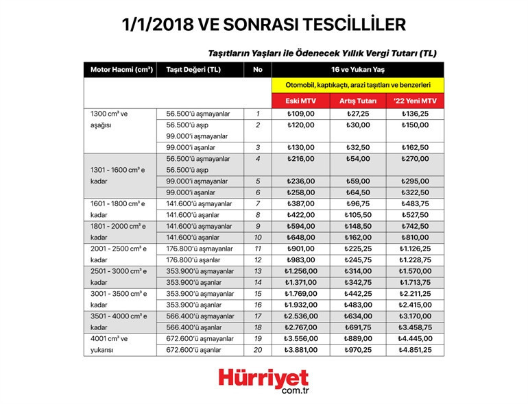 2022 MTV ödeme tarihi... MTV ödemelerinde son gün ne zaman... İşte ödeme tablosu ve detaylar