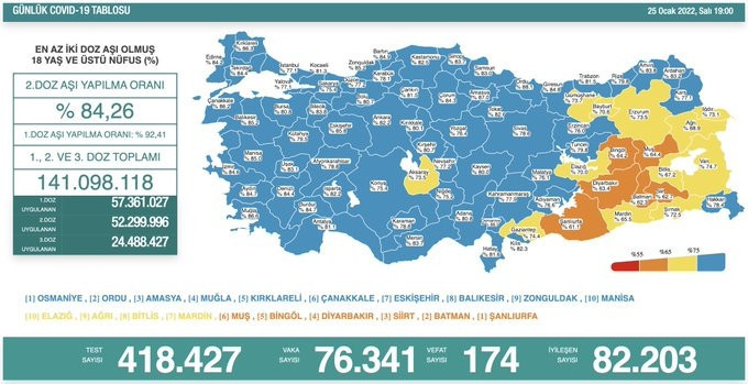 KORONAVİRÜS 25 OCAK TABLOSUNDA SON DURUM