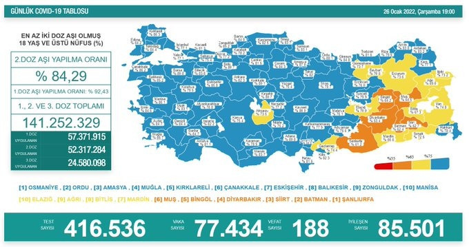 26 OCAK KORONAVİRÜS TABLOSU