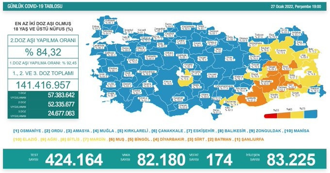 KORONAVİRÜS 27 OCAK TABLOSU