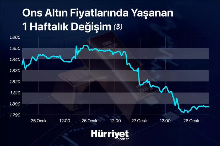 YILIN İKİNCİ YARISI ALTIN İÇİN KRİTİK
