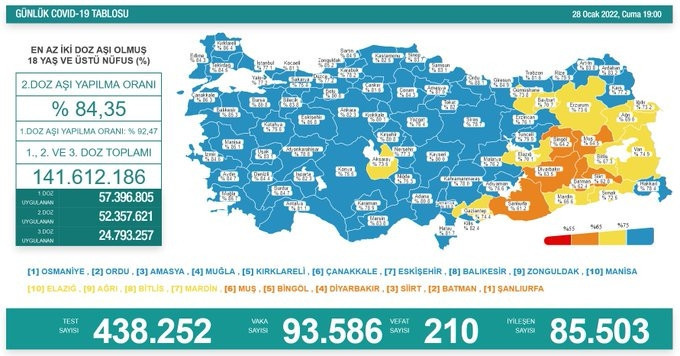 28 OCAK KORONAVİRÜS TABLOSU