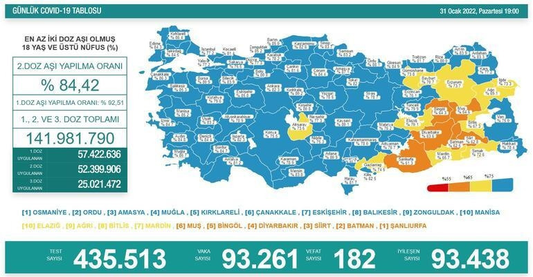 31 OCAK SON DURUM TABLOSU