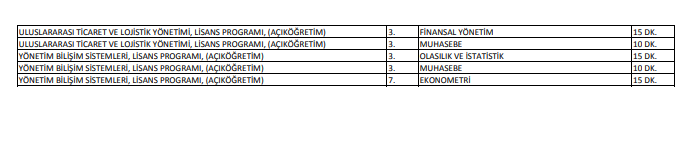 AUZEF telafi sınavı saat kaçta başlayacak AUZEF bütünleme sınavında ek süre verilecek dersler açıklandı