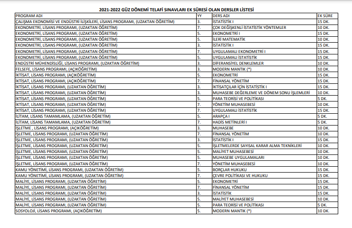 AUZEF telafi sınavı saat kaçta başlayacak AUZEF bütünleme sınavında ek süre verilecek dersler açıklandı