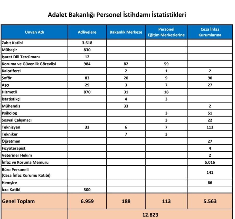 Adalet Bakanlığı personel alımı başvurusu nasıl yapılır Adalet Bakanlığı personel alımı başvuru ekranı ve şartları Adalet Bakanlığı personel alımı başvurusu nasıl yapılır Adalet Bakanlığı personel alımı başvuru ekranı ve şartları