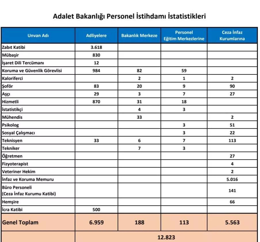 Adalet Bakanlığı personel alımı başvurusu nasıl yapılır Adalet Bakanlığı personel alımı başvuru şartları