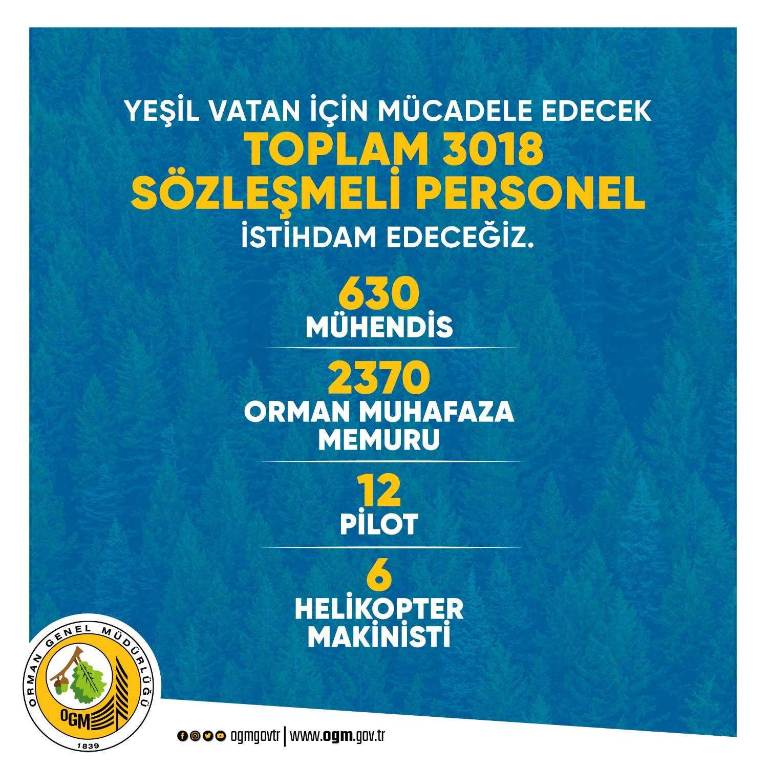 TARIM VE ORMAN BAKANLIĞI personel alımı başvuru kadroları açıklandı OGM DSİ personel alımı başvuru tarihi ne zaman