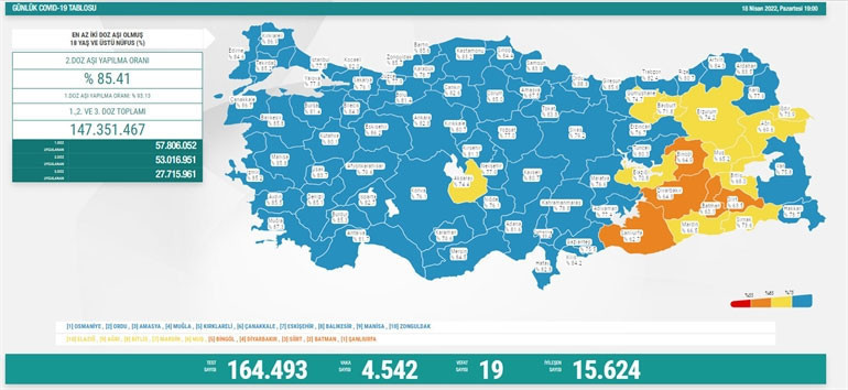 18 NİSAN KORONAVİRÜS TABLOSU