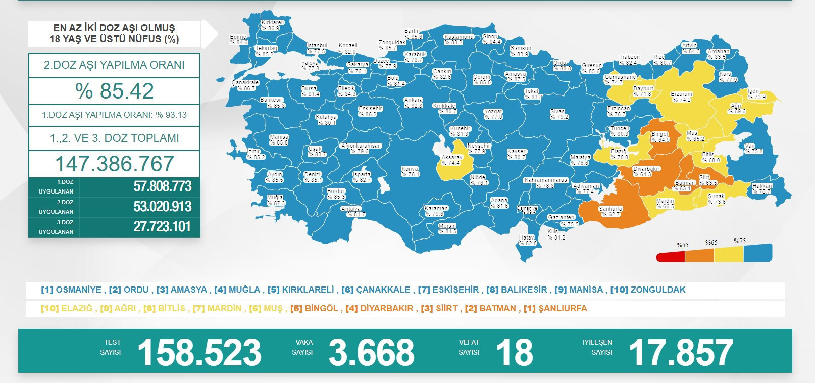 20 NİSAN KORONAVİRÜS TABLOSU