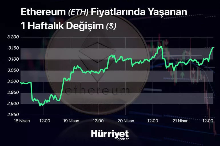 Bitcoin piyasasında son durum: Bitcoin 50 bin dolar seviyesini görür mü Fiyatlar düşer mi, yükselir mi...