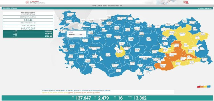 27 NİSAN KORONAVİRÜS TABLOSU