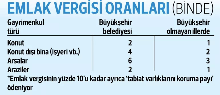 Emlak vergisi ne zaman ödenecek 2022 emlak vergisi ilk taksit ödeme tarihinde son gün detayı Emlak vergisi ne zaman ödenecek 2022 emlak vergisi ilk taksit ödeme tarihinde son gün detayı