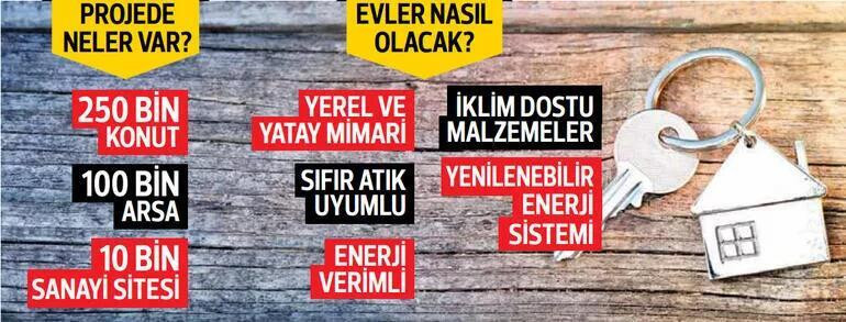 ARSALARIN FİYATLARI VE TAKSİT TUTARLARI