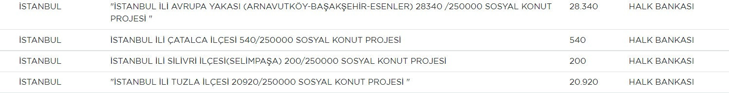 İSTANBULDA SOSYAL KONUT NEREYE YAPILACAK