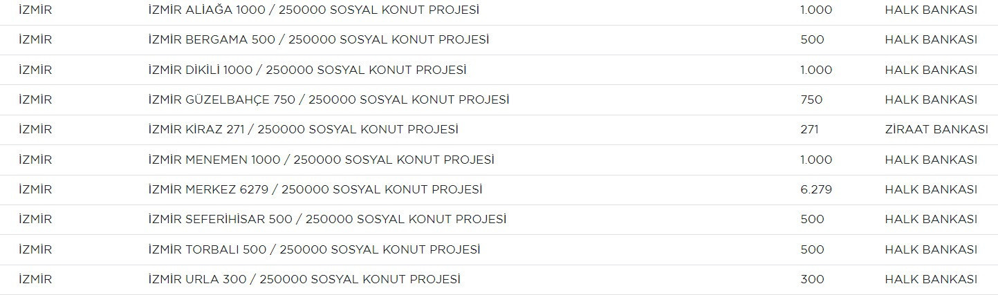 İZMİRDE SOSYAL KONUT NEREDE YAPILACAK