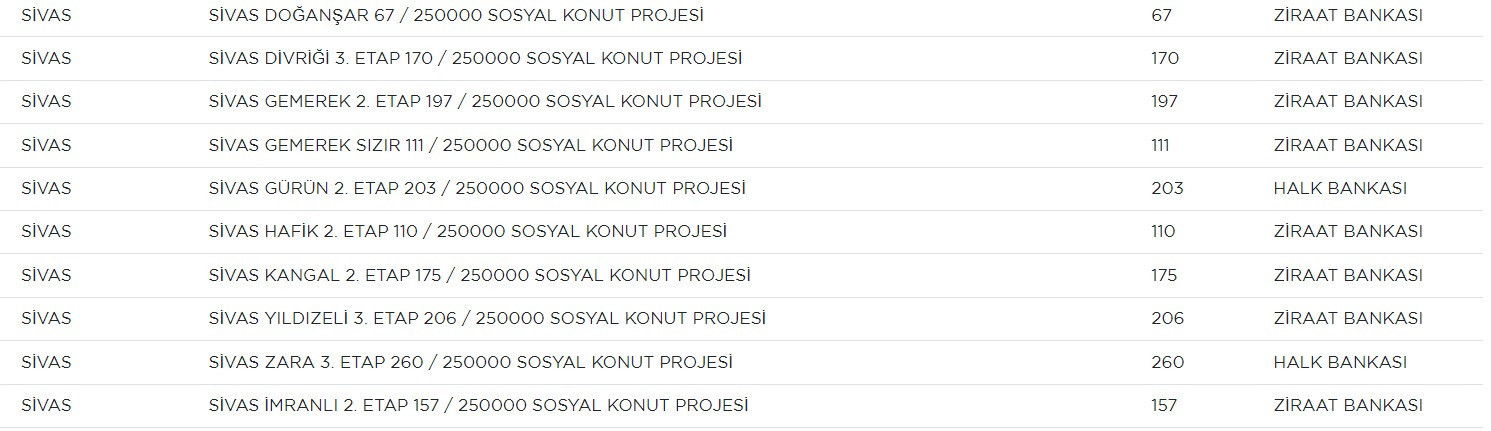 SİVASTA SOSYAL KONUT NEREYE YAPILACAK