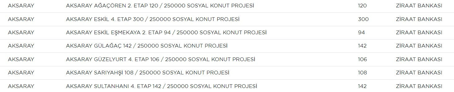 AKSARAYDA SOSYAL KONUT NEREYE YAPILACAK