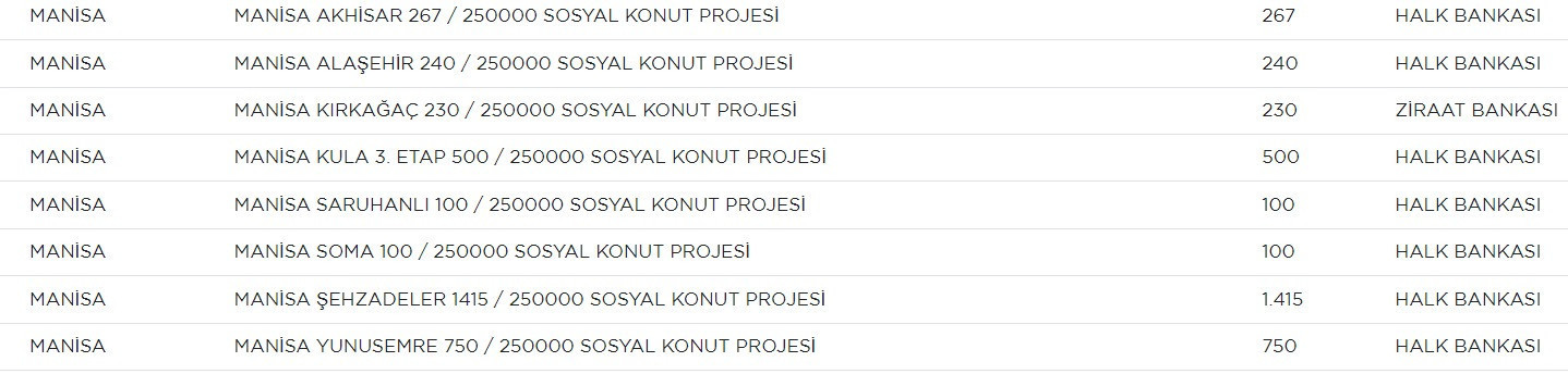 MANİSADA SOSYAL KONUT NEREYE YAPILACAK