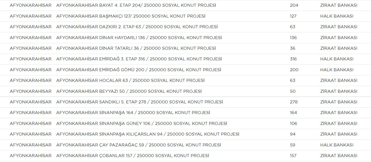 AFYONKARAHİSARDA SOSYAL KONUT NEREYE YAPILACAK