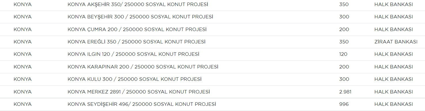KONYADA SOSYAL KONUT NEREYE YAPILACAK