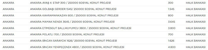 Ankara TOKİ başvuruları ne zaman, kura çekiliş tarihi nedir Ankara TOKİ başvuru şartları neler 2022 TOKİ sosyal konut başvuruları için geri sayım...