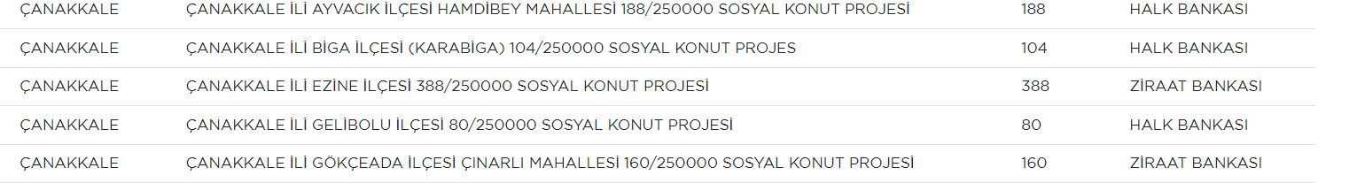 ÇANAKKALEDE SOSYAL KONUT NEREYE YAPILACAK
