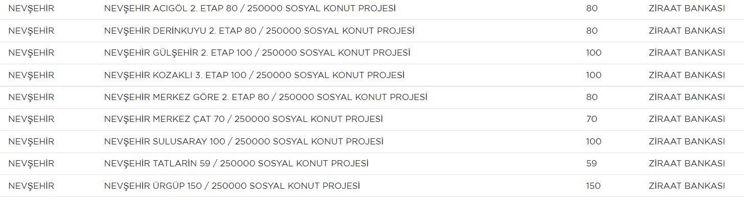 NEVŞEHİRDE SOSYAL KONUT NEREYE YAPILACAK