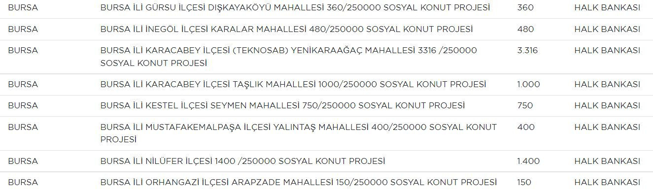 BURSADA SOSYAL KONUT NEREYE YAPILACAK