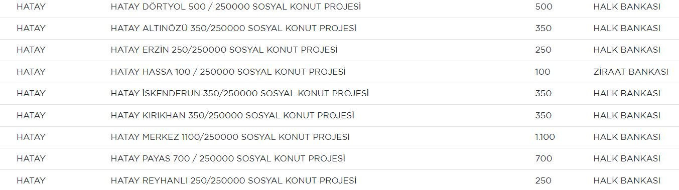 HATAYDA SOSYAL KONUT NEREYE YAPILACAK