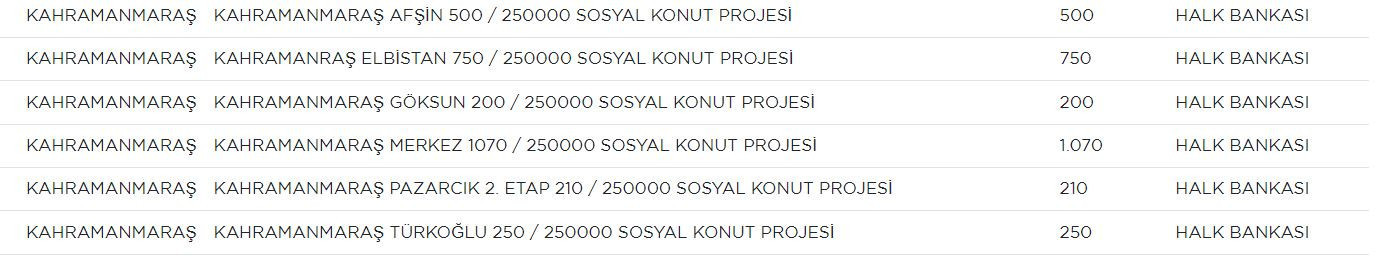 KAHRAMANMARAŞDA SOSYAL KONUT NEREYE YAPILACAK