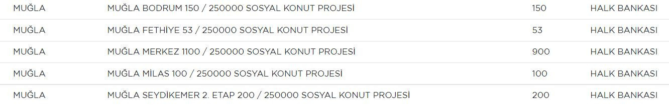MUĞLADA SOSYAL KONUT NEREYE YAPILACAK