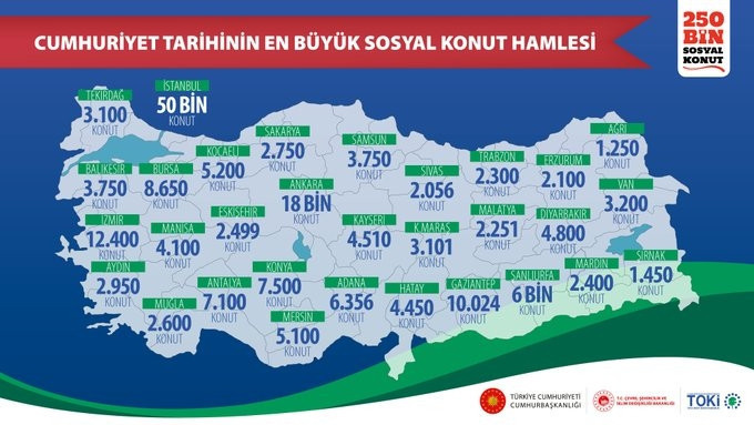 HANGİ İLDE KAÇ KONUT İNŞA EDİLECEK