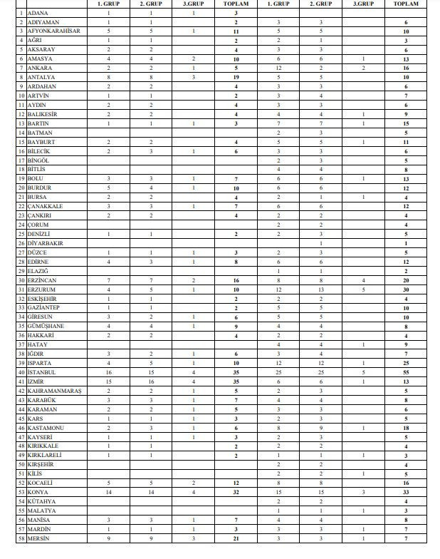 GSB personel alımı sonuçları bekleniyor… 2022 GSB 1.200 sözleşmeli personel alımı sonuçları açıklandı mı