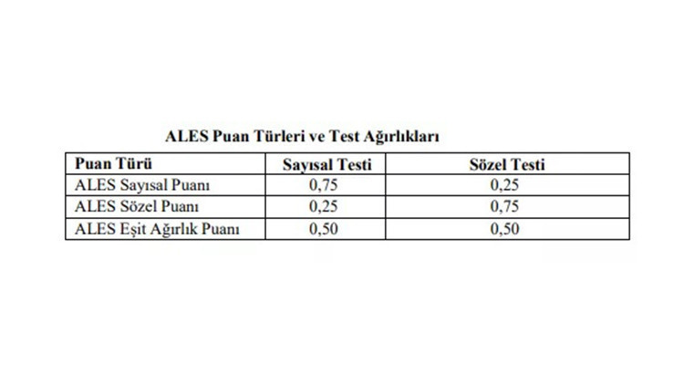 ALES PUANI NASIL HESAPLANIR