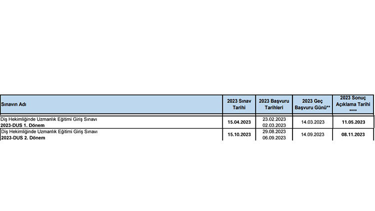 2023 DUS SINAVLARI NE ZAMAN