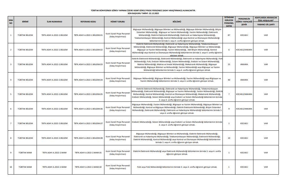 TÜBİTAK Aday Araştırmacı Programı başvuruları başladı Başvurular nereden, nasıl yapılır TÜBİTAK Aday Araştırmacı Programı başvuruları başladı Başvurular nereden, nasıl yapılır