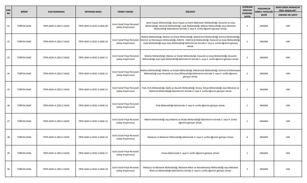 TÜBİTAK Aday Araştırmacı Programı başvuruları başladı Başvurular nereden, nasıl yapılır TÜBİTAK Aday Araştırmacı Programı başvuruları başladı Başvurular nereden, nasıl yapılır