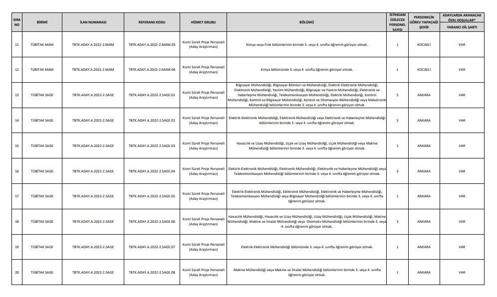 TÜBİTAK Aday Araştırmacı Programı başvuruları başladı Başvurular nereden, nasıl yapılır TÜBİTAK Aday Araştırmacı Programı başvuruları başladı Başvurular nereden, nasıl yapılır