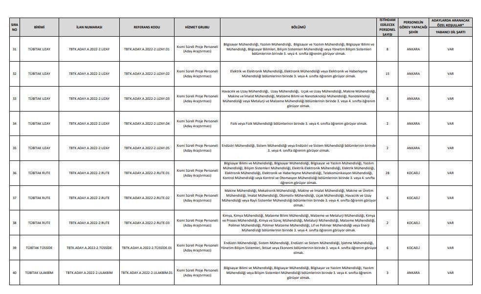 TÜBİTAK Aday Araştırmacı Programı başvuruları başladı Başvurular nereden, nasıl yapılır TÜBİTAK Aday Araştırmacı Programı başvuruları başladı Başvurular nereden, nasıl yapılır